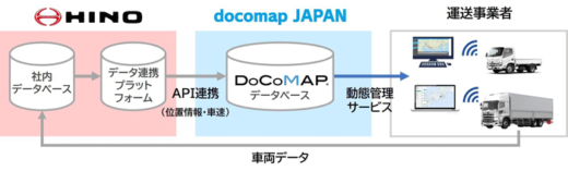 20211130hino 520x157 - 日野自動車／DoCoMAPに日野コネクティッドトラックが対応