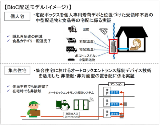 20211130kokkosyo1 520x406 - 国交省／ウィズコロナ時代の物流システム構築へ4事業