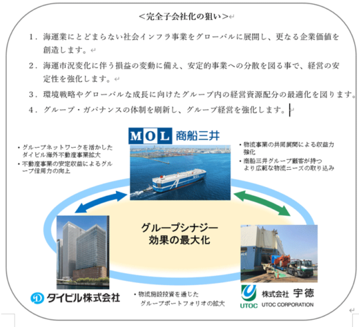 20211130mol 520x474 - 商船三井／グループ会社の宇徳とダイビルを完全子会社化