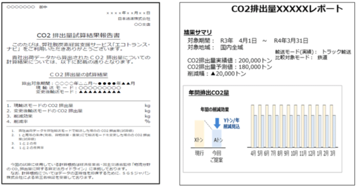 20211130nittsu 520x273 - 日通／国内のCO2排出量を可視化するサービスを開始