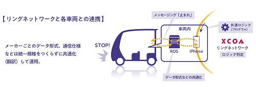 2021119traiart3 - トライアート、トヨタ／異なるAGVが自律協調するシステム構築