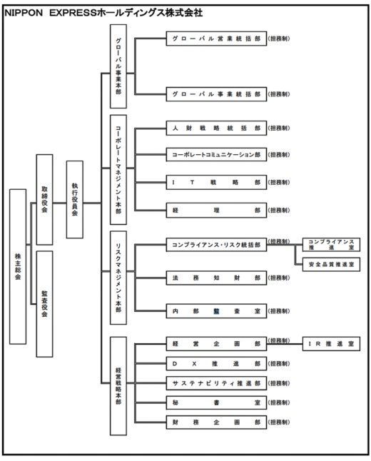 日本通運/持株会社体制移行に伴い新会社の組織体制発表 21911116nittsu21 520x646 - 日本通運/持株会社体制移行に伴い新会社の組織体制発表