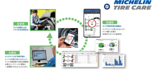 20211201Michelin 520x238 - 日本ミシュラン／商用車用タイヤの点検作業をDX化