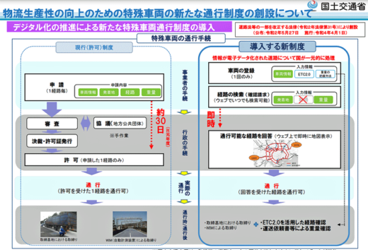 20211203kokkosyo 520x354 - 国交省／限度超過車両の新たな通行制度で権限委任