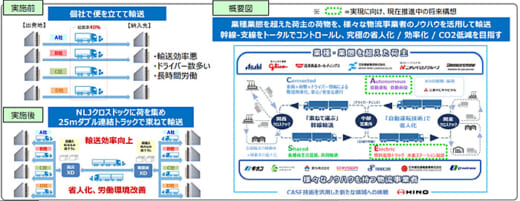 20211206green 520x201 - 国交省、経産省／グリーン物流優良事業者表彰の受賞者決定