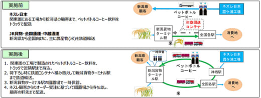 20211206green1 520x196 - 国交省、経産省／グリーン物流優良事業者表彰の受賞者決定