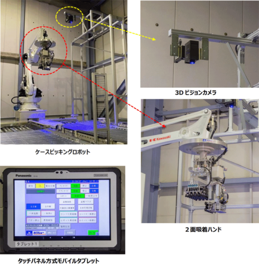 20211206toyomevi2 520x534 - 東洋メビウス／新開発ケースピッキングロボットの稼働を開始