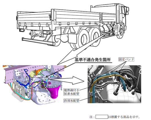 20211208kokudo 520x412 - 日野自動車／プロフィア4万7291台をリコール