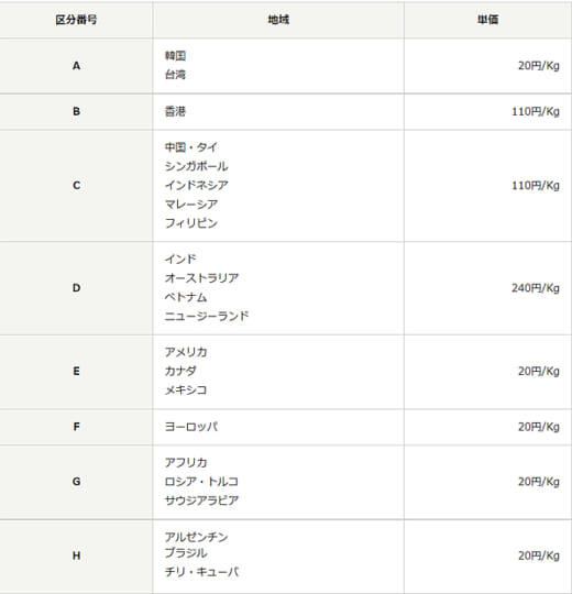 20211209sagawa 520x540 - 佐川急便／飛脚国際宅配便の緊急事態追加金を改定