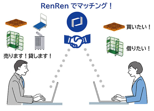 20211209upr 520x377 - UPR／物流機器マッチングサービス「RenRen」開始