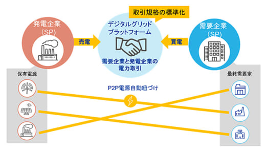 20211213mol 520x297 - 商船三井／CVCが電力取引プラットフォーム運営企業に出資