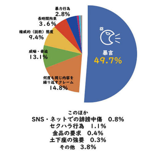 20211214itfjc2 520x501 - カスハラ被害／トラック関係は26.3％、暴言や煽り運転など