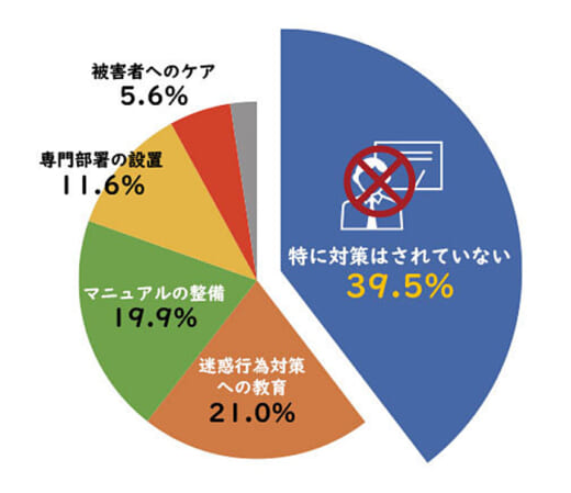 20211214itfjc7 520x449 - カスハラ被害／トラック関係は26.3％、暴言や煽り運転など