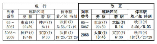 20211217jr1 520x146 - JR貨物／2022年3月ダイヤ改正、要望の強い輸送サービス拡充