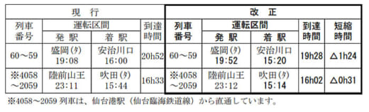 20211217jr4 520x158 - JR貨物／2022年3月ダイヤ改正、要望の強い輸送サービス拡充