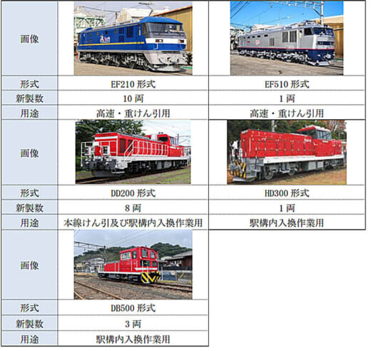 20211217jr5 520x492 - JR貨物／2022年3月ダイヤ改正、要望の強い輸送サービス拡充