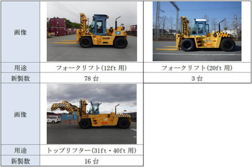 20211217jr7 520x348 - JR貨物／2022年3月ダイヤ改正、要望の強い輸送サービス拡充