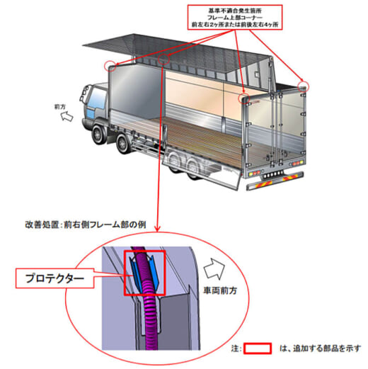 20211217kokudo 520x521 - 日本フルハーフ／ウイング車3万4123台をリコール