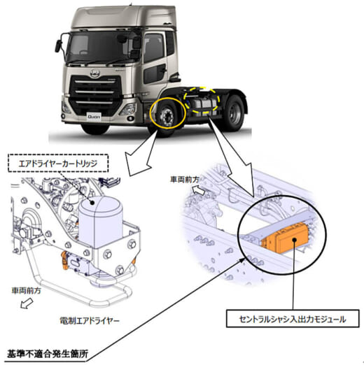 20211217ud 520x522 - UDトラックス／クオン1539台をリコール