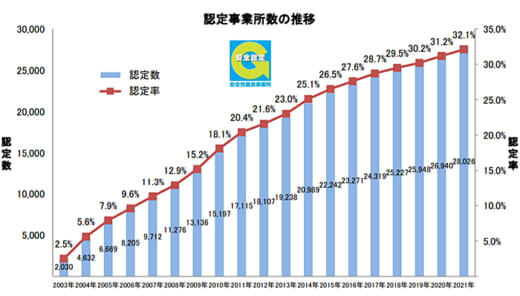 20211217zentokyo1 520x296 - 全ト協／Gマーク制度で7090事業所認定