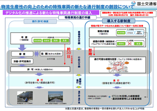 20211224kokkosyo 520x368 - 国交省／限度超過車両の新たな通行確認制度の試行を開始
