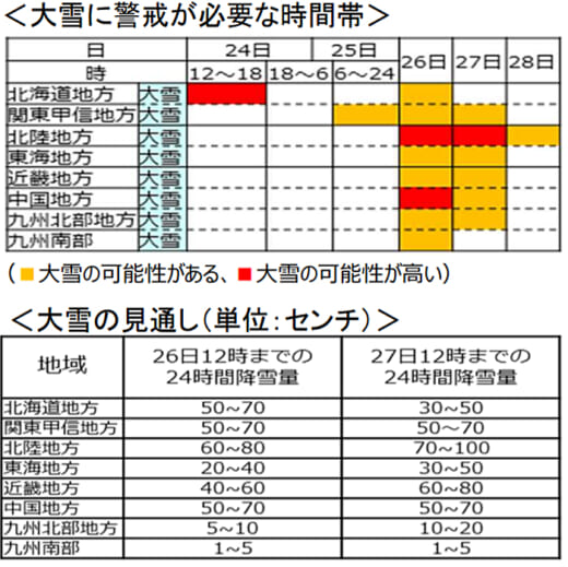 20211224kokudo 520x519 - 国交省、気象庁／大雪に警戒、冬タイヤやチェーンの装着を