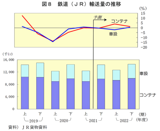 20211227soken2 520x426 - 日通総研／2021・2022年度の経済と貨物輸送の見通し公表