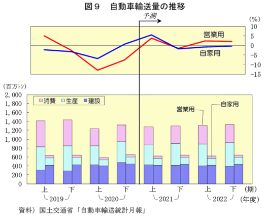 20211227soken3 520x429 - 日通総研／2021・2022年度の経済と貨物輸送の見通し公表