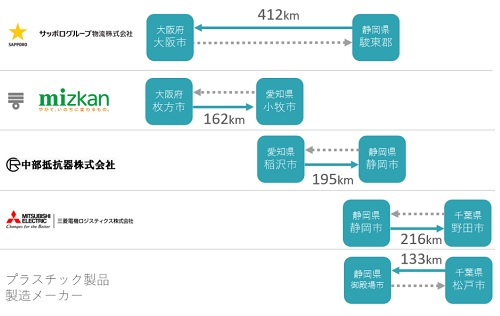 0107suzuyo2 - 鈴与／国交省「グリーン物流パートナーシップ会議」表彰を受賞