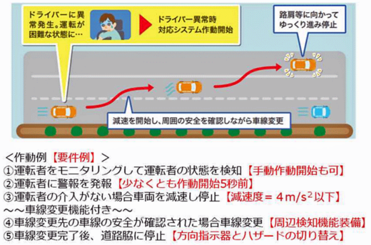 20220107kokkosyo1 520x343 - 国交省／リスク軽減機能で国連規則を国内保安基準に