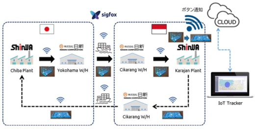 20220111nisshin 520x264 - 日新／IoT技術活用物流容器でリアルタイム位置情報実証実験