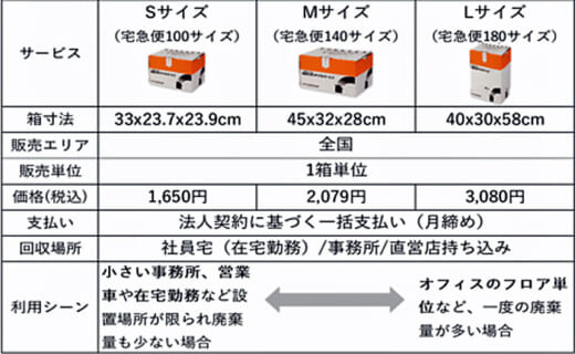 20220117yamato2 520x320 - ヤマト運輸／機密文書リサイクルサービスECOBoxリニューアル