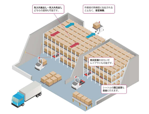 20220118mitsubishi1 520x397 - 三菱重工グループとオカムラ／倉庫内無人化物流システム開発