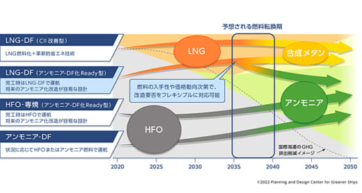 20220120gsc4 520x278 - GSC／NH3燃料パナマックスバルカーの設計が基本承認取得