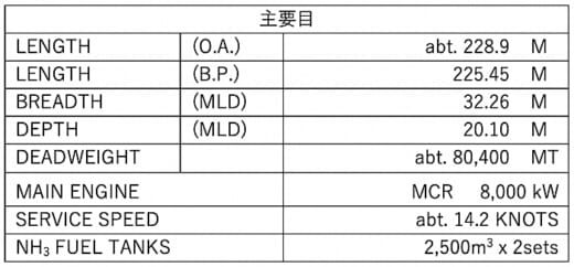 20220120gsc5 520x242 - GSC／NH3燃料パナマックスバルカーの設計が基本承認取得