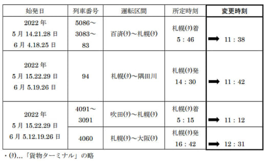 20220121jr 520x319 - JR貨物／青函共用走行区間の保守工事で貨物列車運休