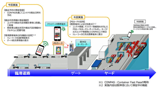 20220121kokkosyok 520x286 - 国交省／コンテナ物流の効率化・生産性向上にCONPAS試験運用