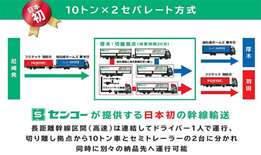 20220127senko2 520x310 - センコー／ダブル連結トラックを分離、2か所の納品先へ同時配送