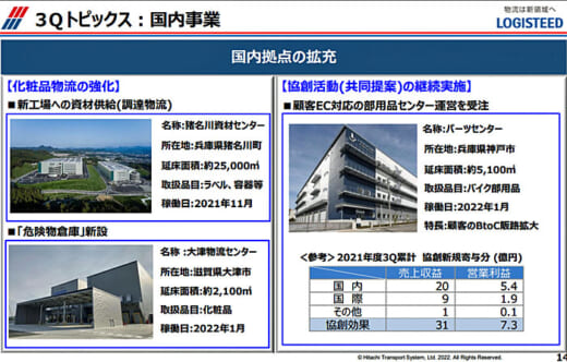 20220131hitachib 520x332 - 日立物流／売上高16.2％増、危険物、医薬品、温度帯に注力