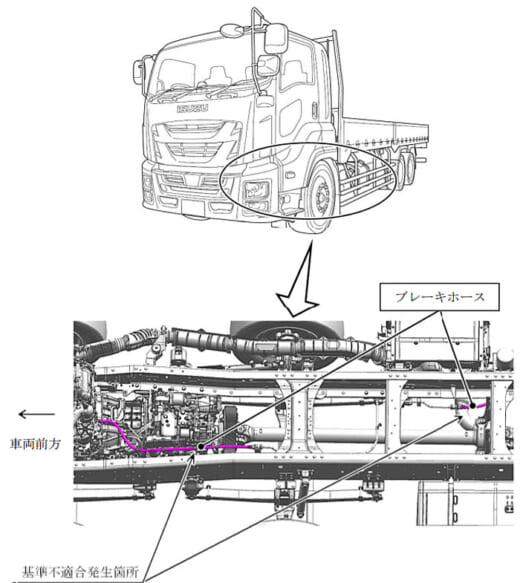 20220203isuzu 520x583 - いすゞ自動車／「ギガ」211台をリコール