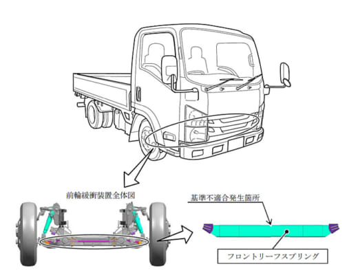 20220203isuzu1 520x397 - いすゞ自動車／「エルフ」など小型トラック1万6522台リコール