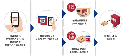 20220203yubin1 520x233 - 日本郵便／ヤフオク等で郵便ポストから発送できるサービス開始