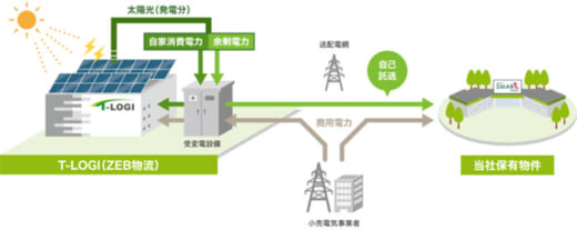 20220204tokyotate2 520x207 - 東京建物／3か所の物流施設で再生可能エネルギーを有効活用