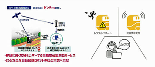 20220209sonpo2 520x227 - 損害保険ジャパン／5G活用、自動配送ロボットの公道配送実証実施