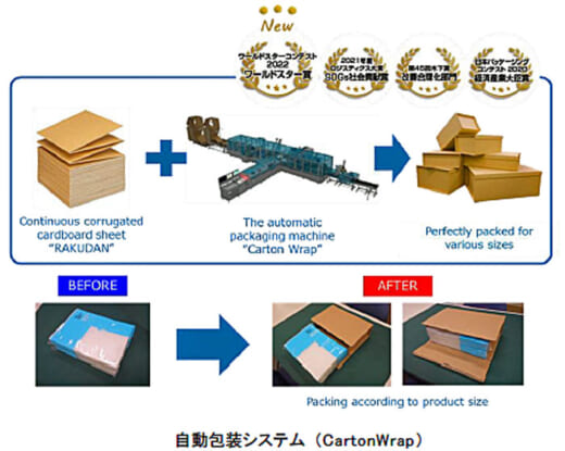 20220210sagawagl 520x415 - 佐川GL／自動包装システムが『ワールドスター賞』を受賞