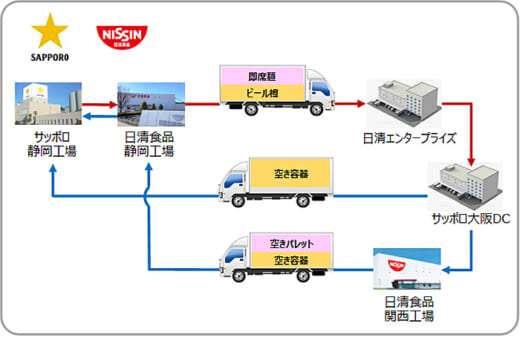 20220217sapporo2 520x338 - サッポロ、日清食品／ビールと即席麺を組み合わせた共同輸送開始