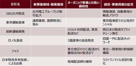 20220218sbs6 520x253 - SBSHD鎌田社長／EC物流事業へ本格参入、売上高1000億円目指す