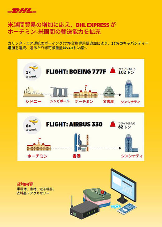 20220224dhl 520x727 - DHL／米越貿易の増加に対応、ホーチミン～米国間の輸送能力拡充