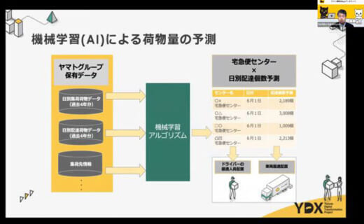 20220301yamato3 520x320 - ヤマト運輸／5Daysデータコンペ開催、理系大学生・大学院生参加