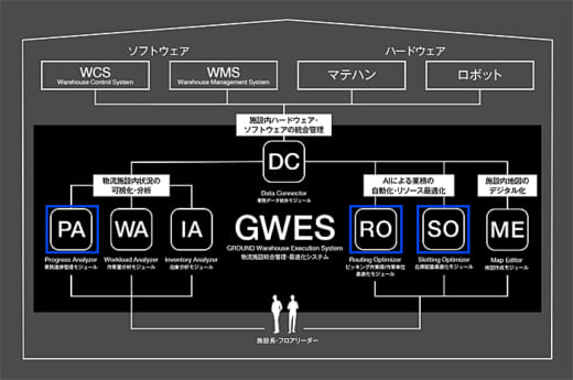 20220302ground 520x345 - GROUND／GWESのトライアルサービス開始